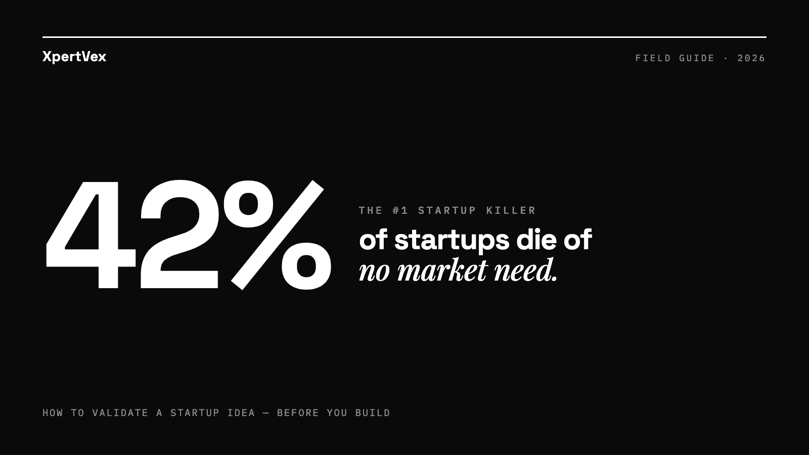 How to Validate a Startup Idea in 2026 (Before You Write a Line of Code)