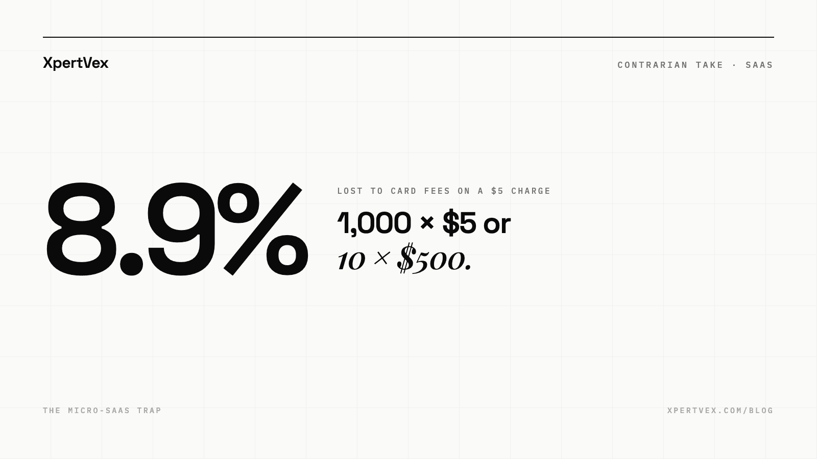 The Micro-SaaS Trap: Why Building $5/Month B2C Apps Will Burn You Out