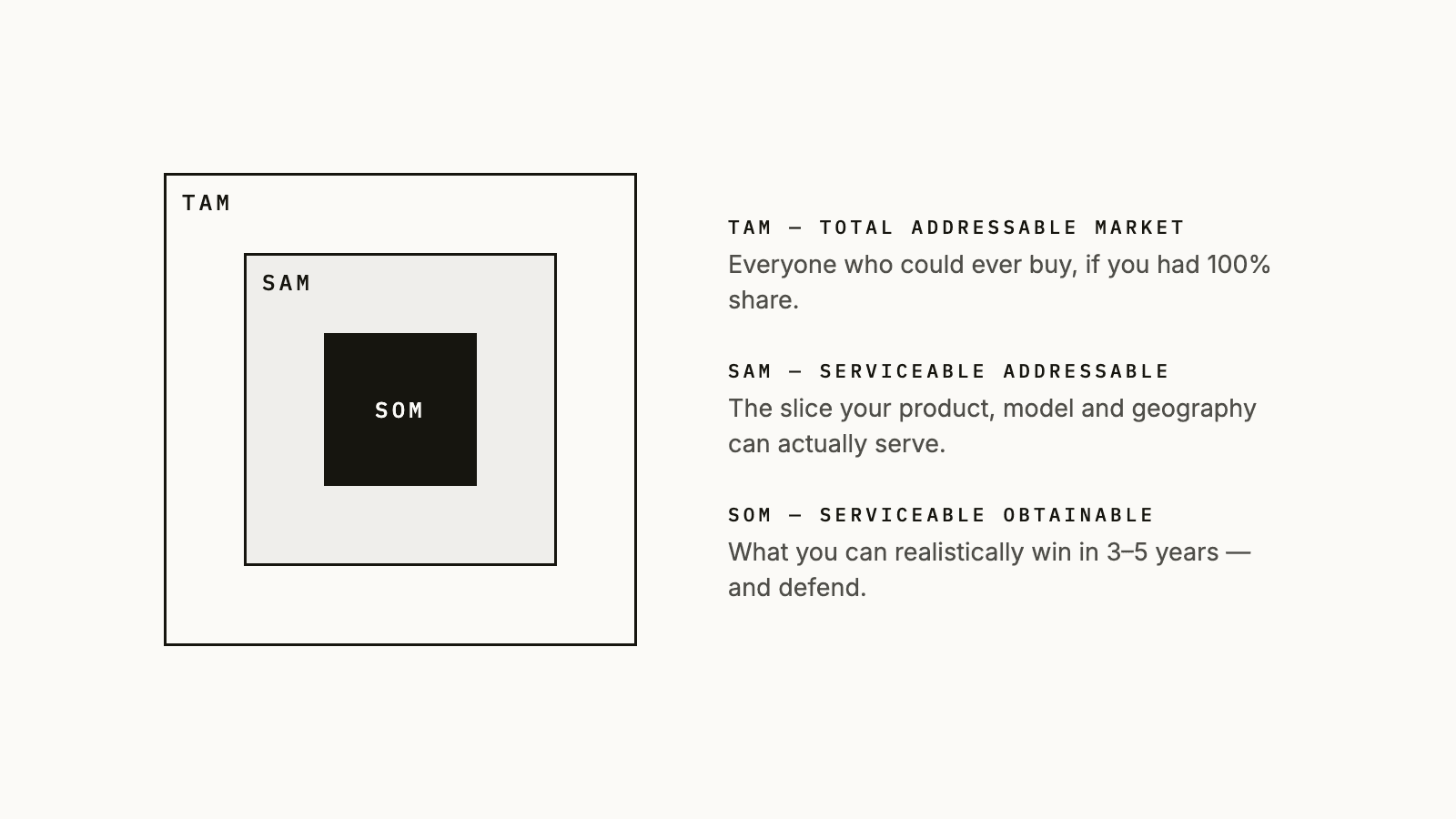 TAM, SAM and SOM as nested markets